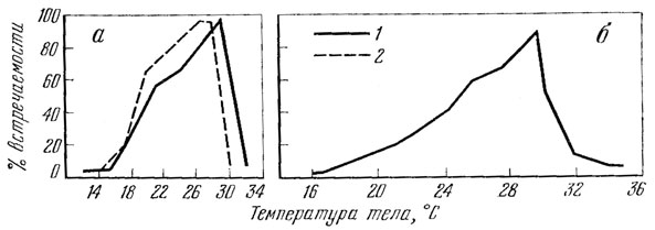 . 85.         ()   ()        . 1 -  ; 2 -   ( , 1972)